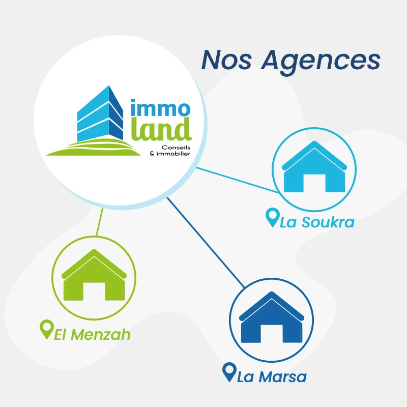 Immoland Notre groupe